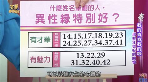 總格24女|姓名筆劃算命透視異性緣！24劃口才好、29劃體貼細心 不怕生壞。